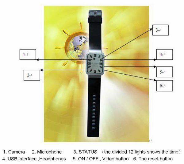 DV Watch, horloge avec Camera