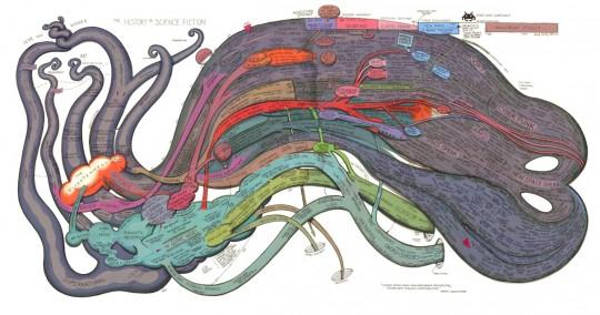 science fiction 540x284 Une illustration retraçant lhistoire de la science fiction