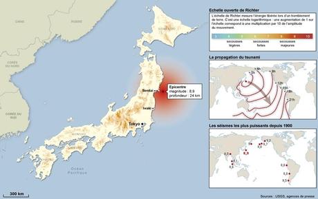 Séisme et Tsunami au Japon (2011) - les videos (amateurs) + photos
