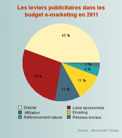 Comment préparer la sortie d’un produit ?