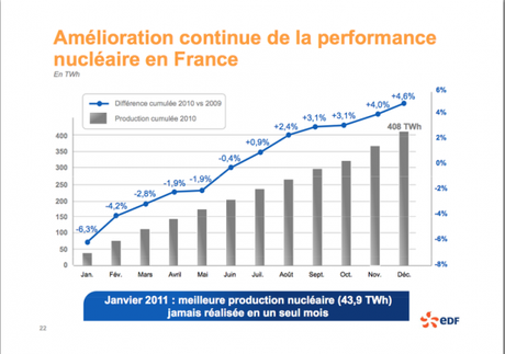 edf-perf-nucleaire-p-22.1298501084 Les salades d’EDF vendues par Besson, VRP du nucléaire