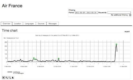 Pourquoi le cas Air France n’est pas un problème de community management