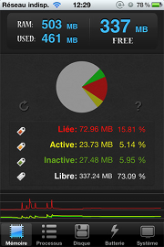 screen Système Gestionnaire