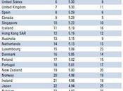 Suisse pays touristique plus compétitif monde