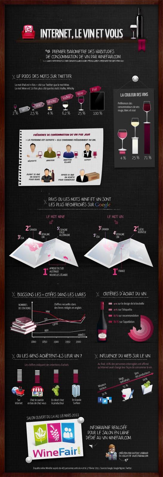 Amateur de vins.....