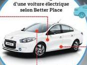 Transport Danemark, l’autonomie illimitée voiture électrique