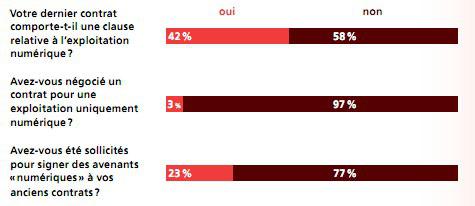 Les écrivains français satisfaits de la relation auteur/éditeur ?