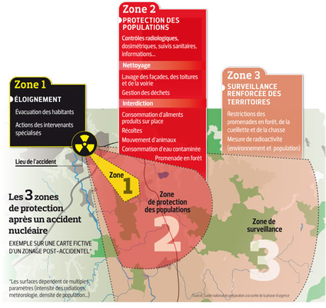 Accident nucléaire : que se passerait-il en France ?