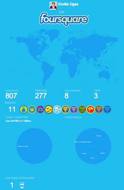 Faites-vous fourgrapher !