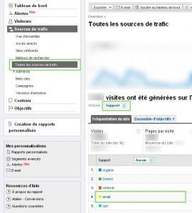 Tracker vos campagnes e-mailing avec Google Analytics