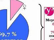 Conseil général masculin, cadre