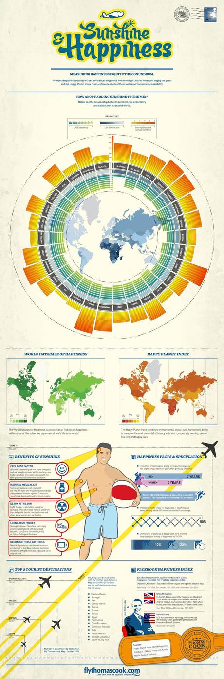 Fly-Thomas-Cook-Sunshine-Happiness-Infographic