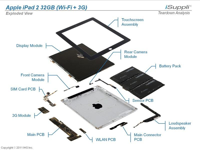[Rumeur] L’iPad 2 coûterait 336 dollars à fabriquer ?