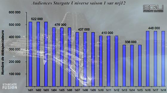 L'audience remonte sur NRJ12