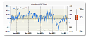 japan_balance_of_trade.png