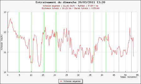 176ème sortie – Boulogne première