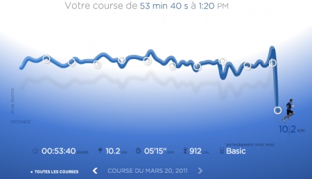 176ème sortie – Boulogne première
