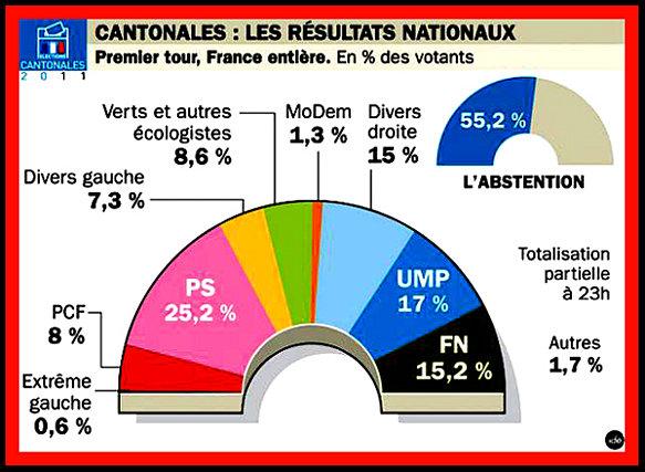 Resultats-Cantonales2011