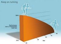 Ça ne s'arrange pas!