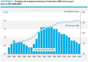Quand la politique se réduit au budget: