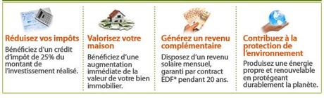 Votre bilan solaire gratuit et sans engagement avec Guide Photovoltaique