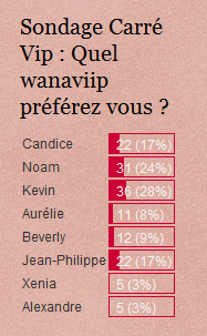 Carré Viiip : Entre Xenia et Alexandre qui préférez vous ? Le point au 22 mars