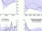 Lente reprise Royaume-Uni