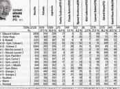 Oise élections cantonales, n'écoutent plus gens, l'exemple Creil-Nogent