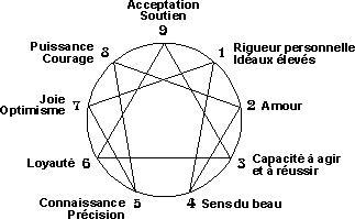Du bonheur dans un monde de robot