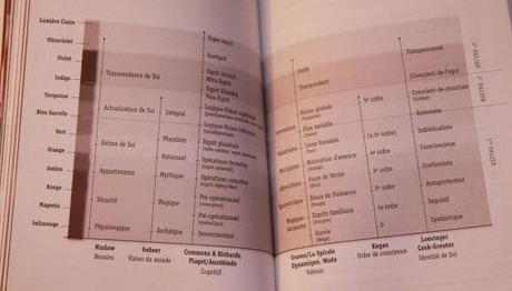 Du bonheur dans un monde de robot