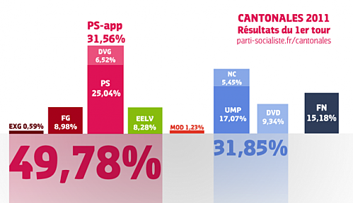 cantonales-les-resultats-du-premier-tour-101610