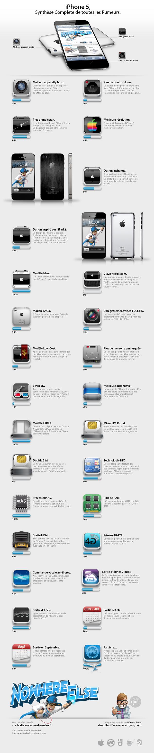 Infographie: Les nouvelles fonctionnalités de l’iPhone 5