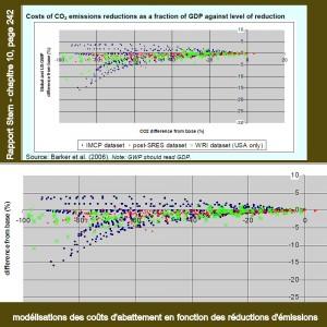 Rapport Stern, la mystification démontrée