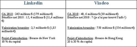 Resultats-et-valorisation-boursiere-copie-1.JPG