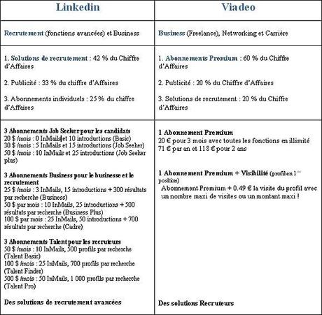 Orientation Modèle éco et Abonnements-copie-1