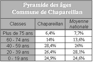 Pyramide-des-ages---comparaison-JPG-copie-1.jpg