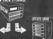 Stockage royaume Backup