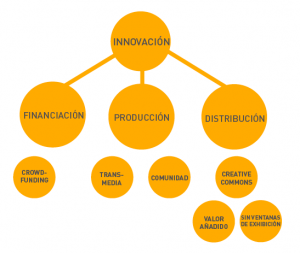La stratégie de  » El Cosmonauta  » (le plan)