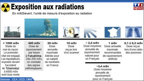 infographie-radiation-atomique-nucleaire-10423285zovrp.1301154950.jpg