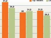 Matin pénètre donf