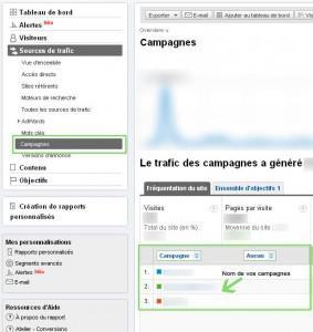 Tracker vos campagnes e-mailing avec Google Analytics