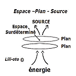 Art Et Sciences Ou Art Science L espace Source Supplante L espace 