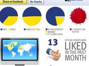Créez votre infographie personnalisée Facebook
