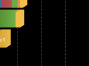 Thunderbolt overclocké 1.8GHz