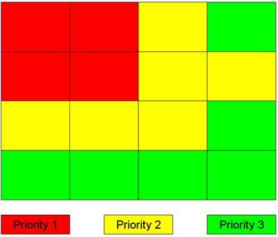 Eyetracking : les zones prioritaires d'une page d'accueil de site web d'actualités Eyetracking : les zones prioritaires d'une page d'accueil de site web d'actualités