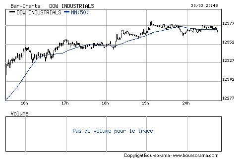graphique intraday