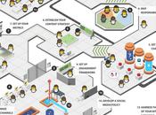 Entreprises comment démarrer médias sociaux étapes