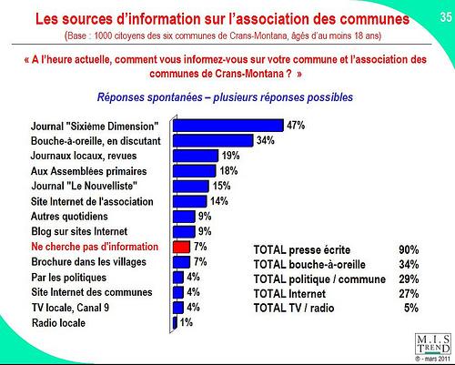 sources-info-sondage