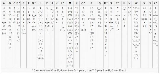 leet 540x251 Leet Speak