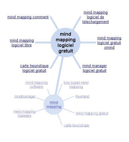 Google réinvente la roue… 110402.1301749629.gif